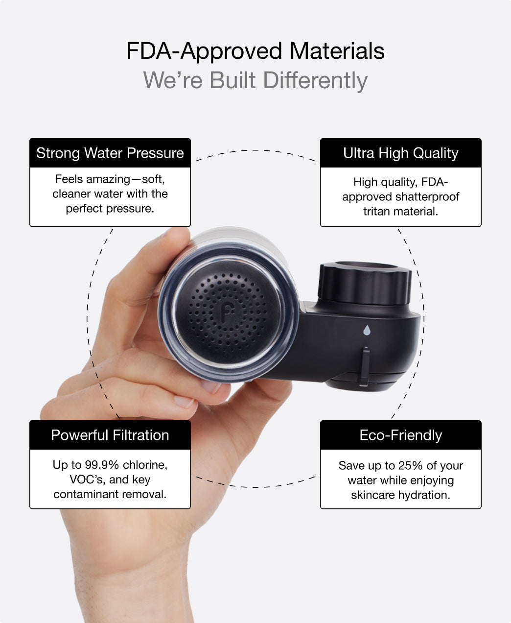 Filterbaby Skincare Filter 2.0