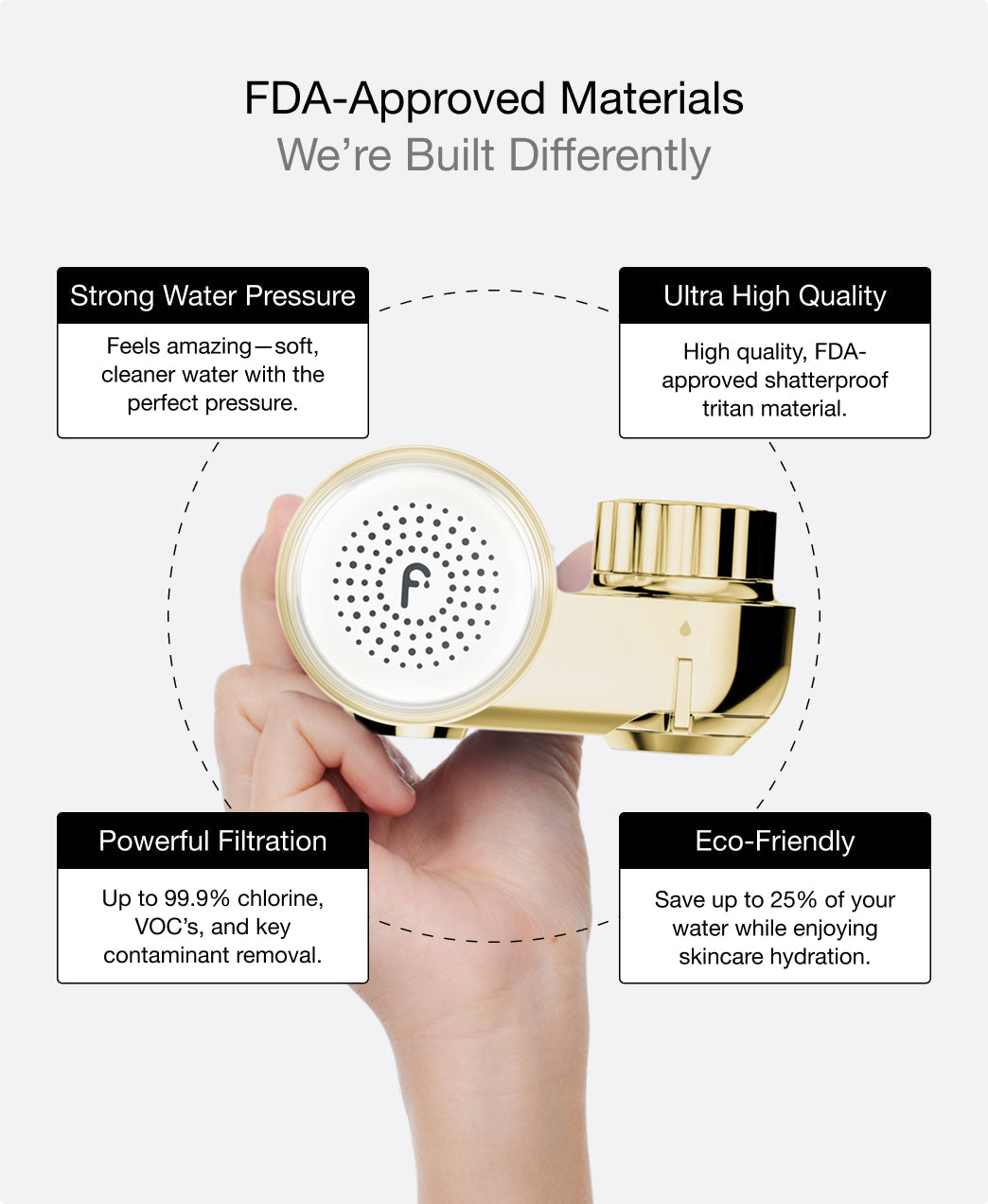 Filterbaby Skincare Filter 2.0