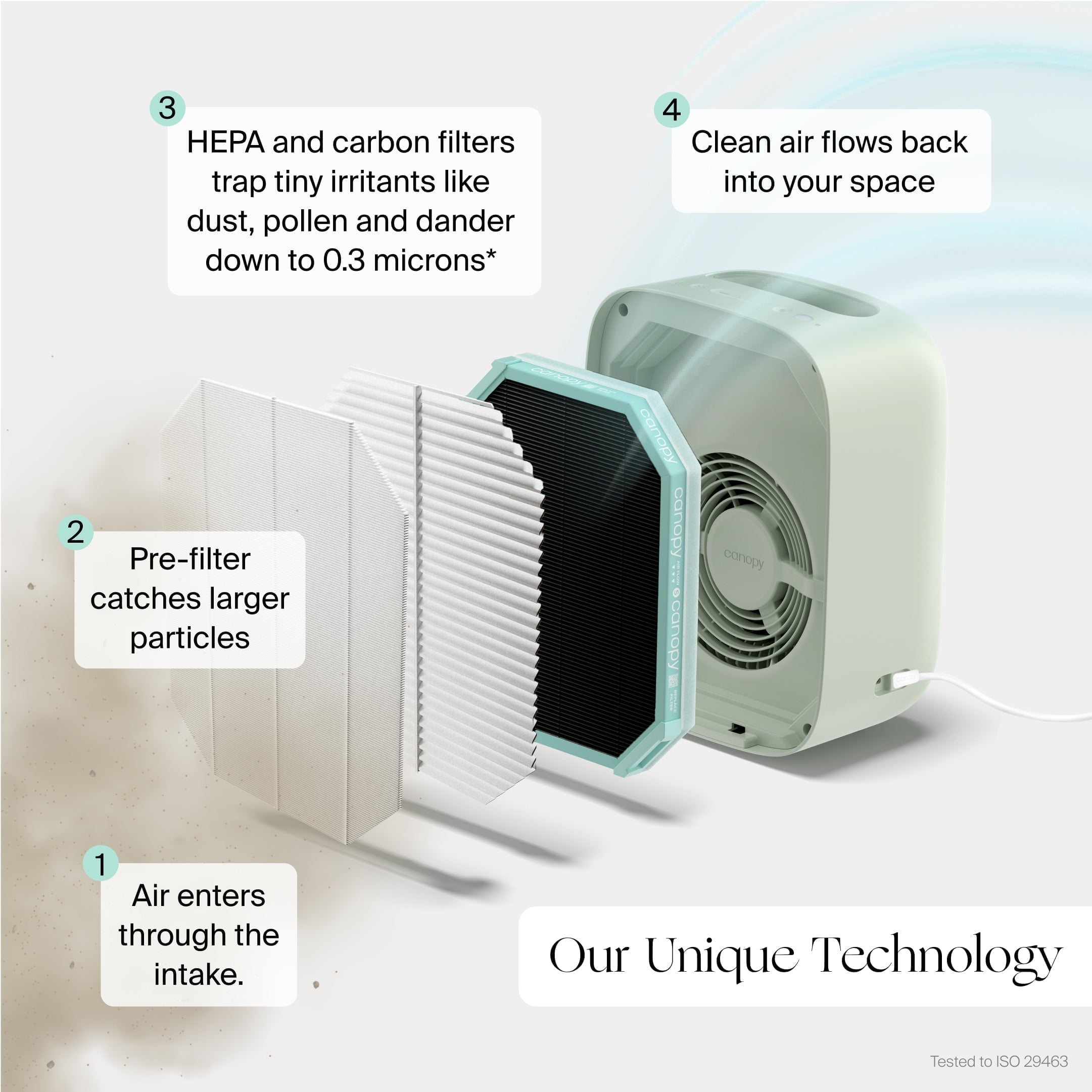 Bedside Air Purifier