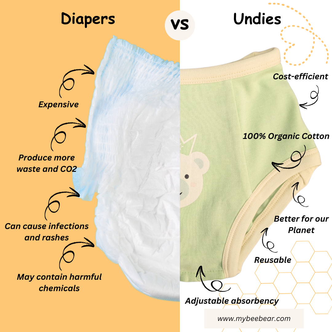 Nighttime Potty Training Underwear