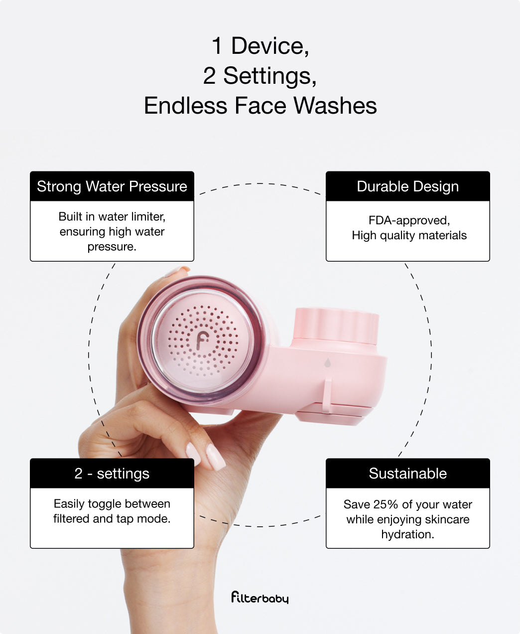 Skincare Faucet Filter 2.0