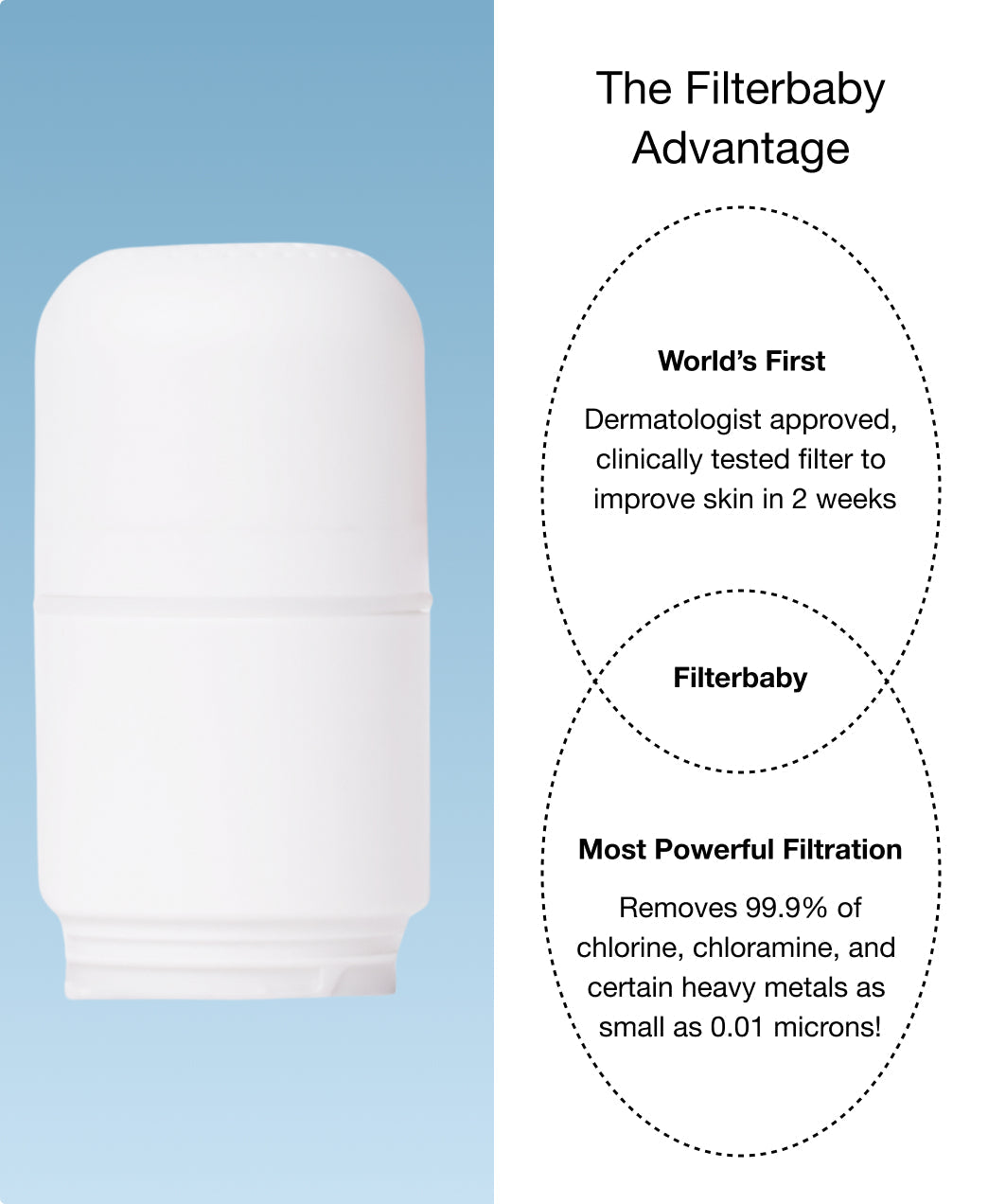 Skincare Faucet Filter 2.0