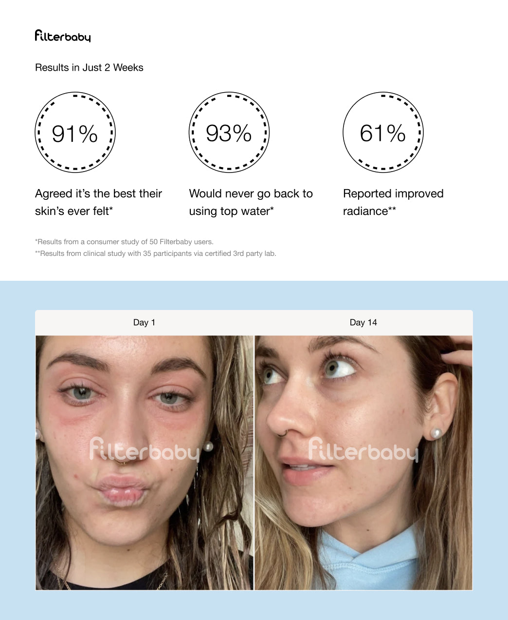 Skincare Faucet Filter 2.0