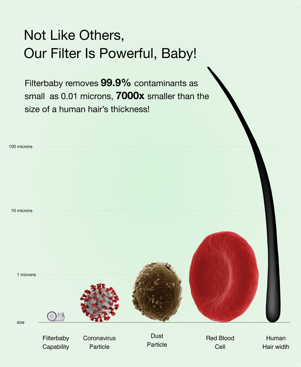 Skincare Faucet Filter 2.0