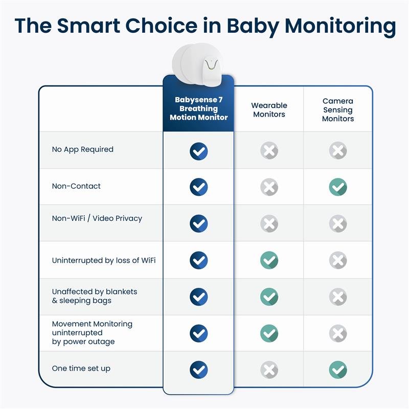 Baby Monitor with Breathing Motion Detection & Safety Alerts