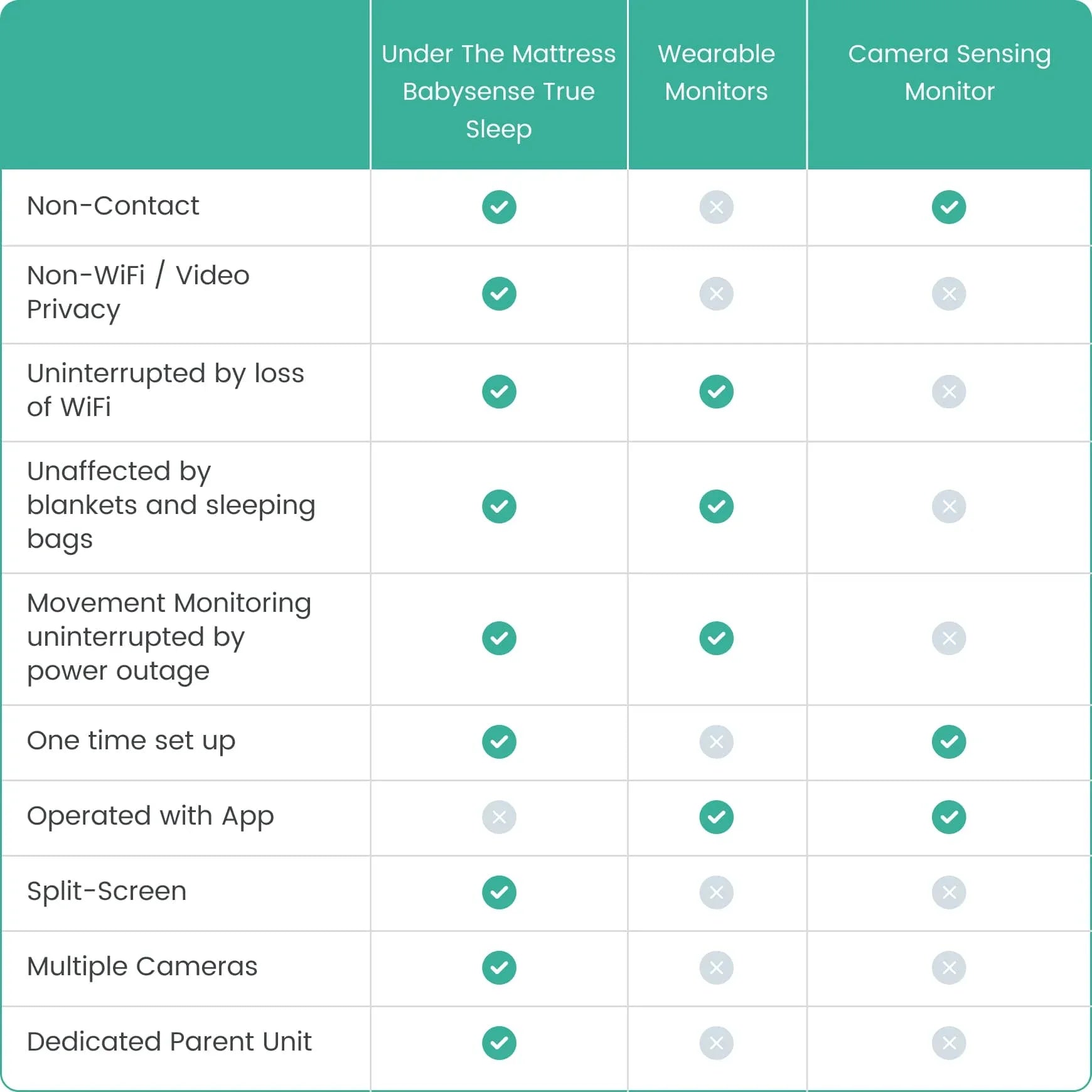 Video Baby Monitor with Breathing Motion Detection & Safety Alerts