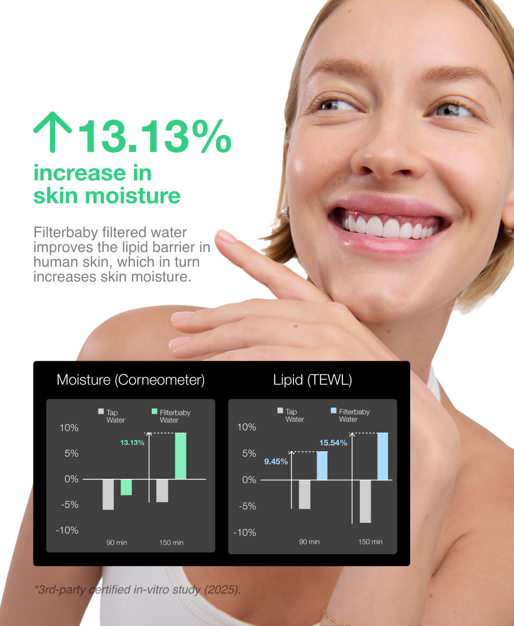 Filterbaby Skincare Filter 2.0